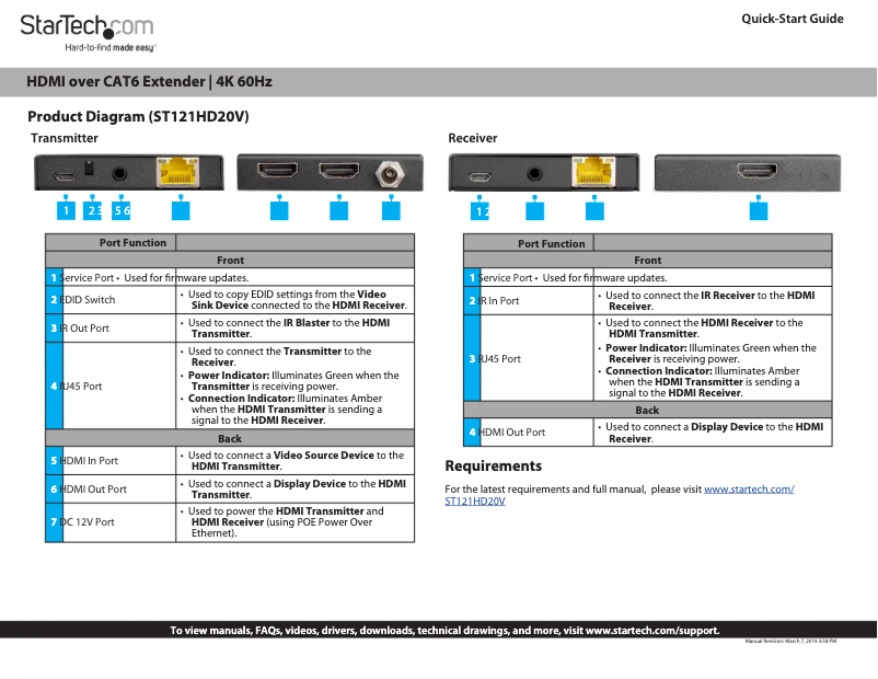 Imagen de la primera página del manual del dispositivo ST121HD20V