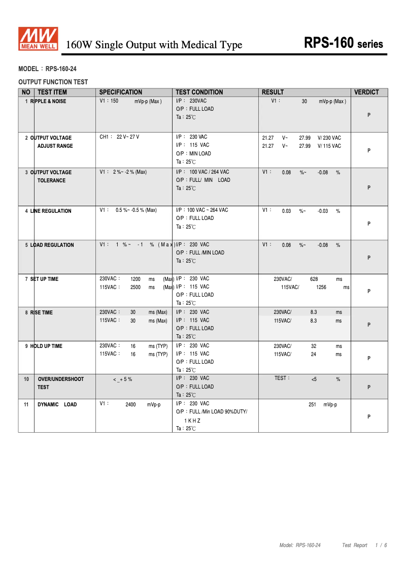 Imagen de la primera página del manual del dispositivo RPS-160-24