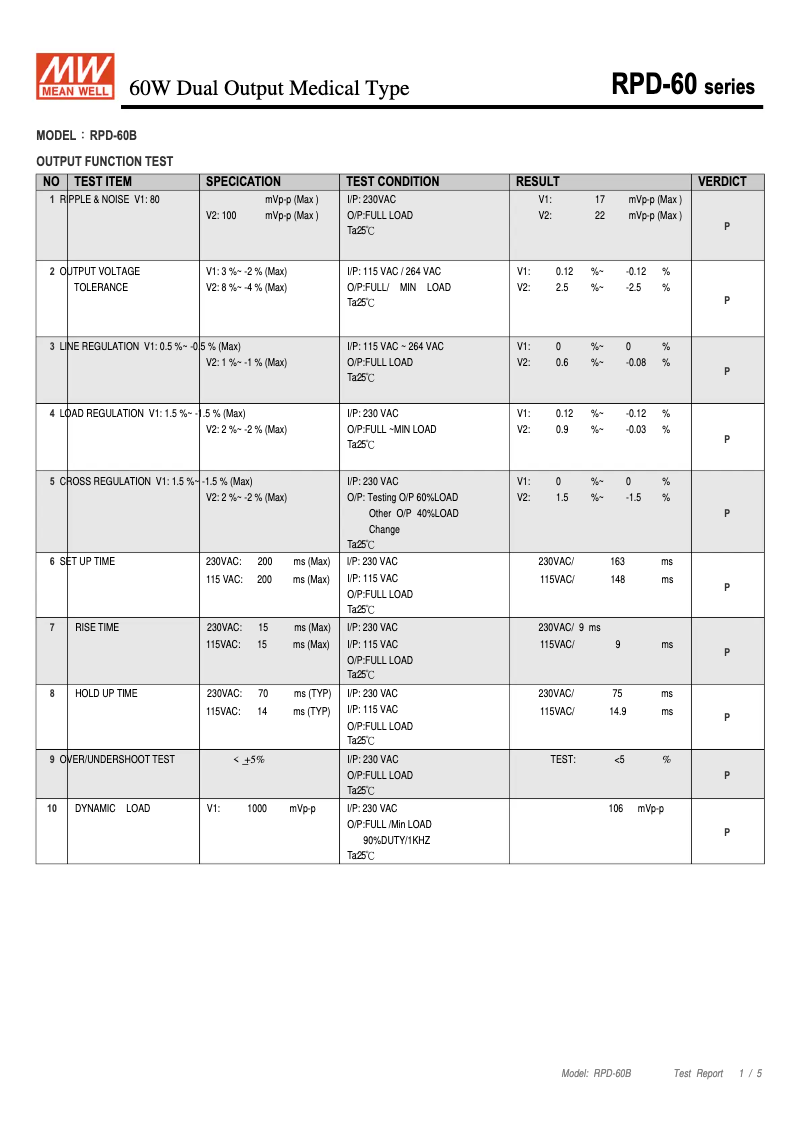 Imagen de la primera página del manual del dispositivo RPD-60B