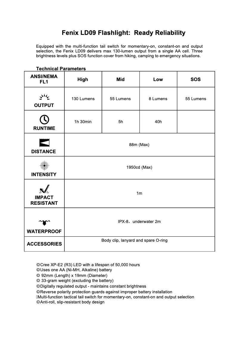 Página 1 del manual Manual de usuario Fenix LD09