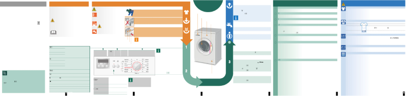 Página 1 del manual Manual de usuario Bosch WAA 20262