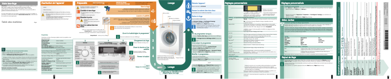 Página 1 del manual Manual de usuario Siemens WM16S7C2FG
