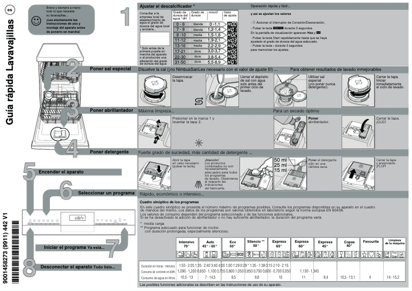 Imagen de la primera página del manual del dispositivo SPS4HMI53E