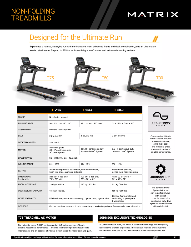 Imagen de la primera página del manual del dispositivo T75