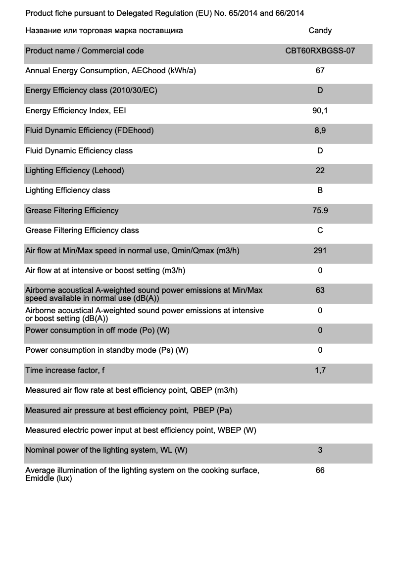 Página 1 del manual Ficha técnica Candy CBT60RXBGSS-07