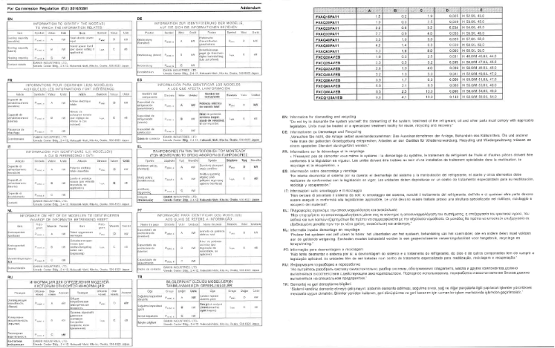 Imagen de la primera página del manual del dispositivo FXAQ50PAV1