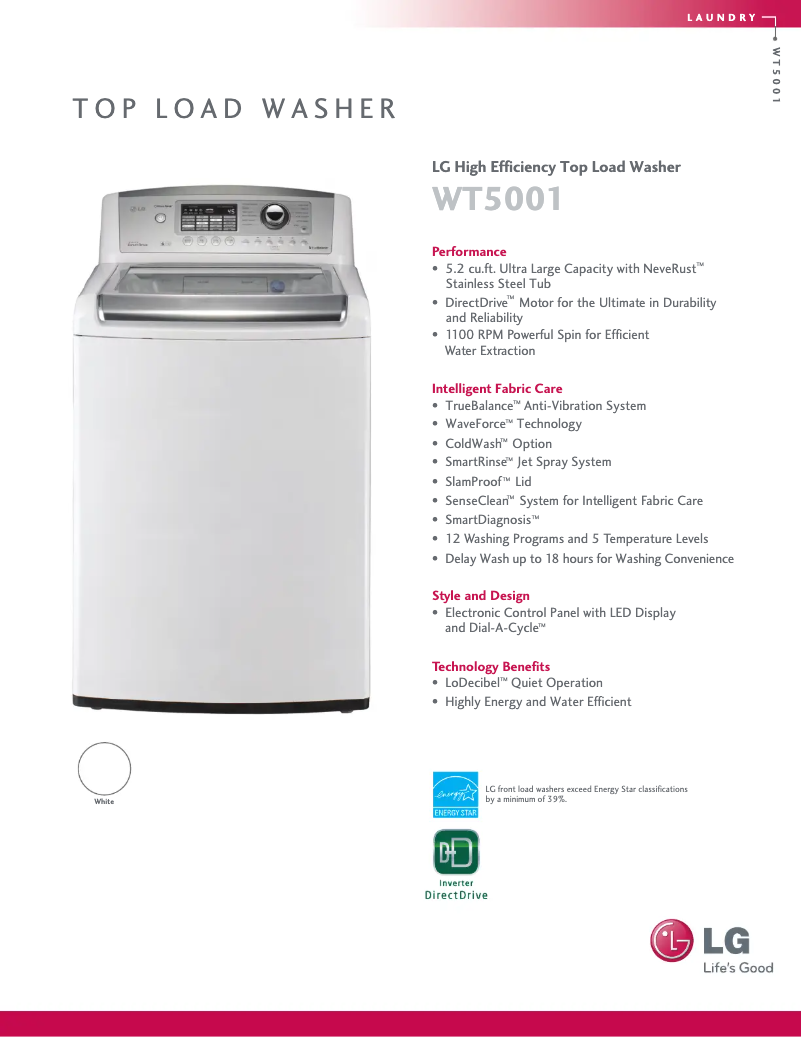 Imagen de la primera página del manual del dispositivo WT5001CW