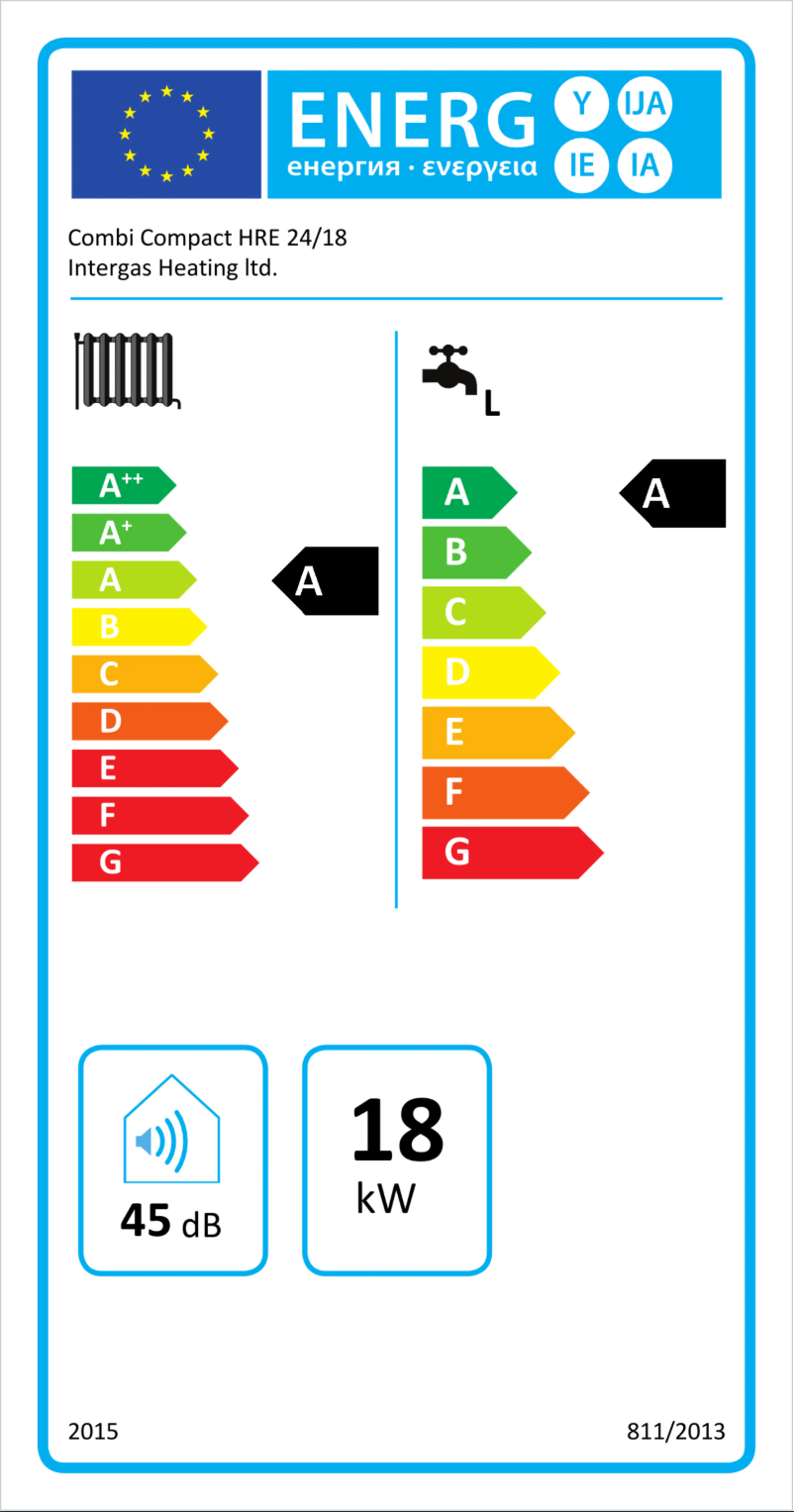 Página 1 del manual Etiqueta energética Intergas HRE 24/18