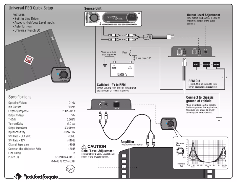 Página 1 del manual Manual de usuario Rockford Fosgate RFPEQU