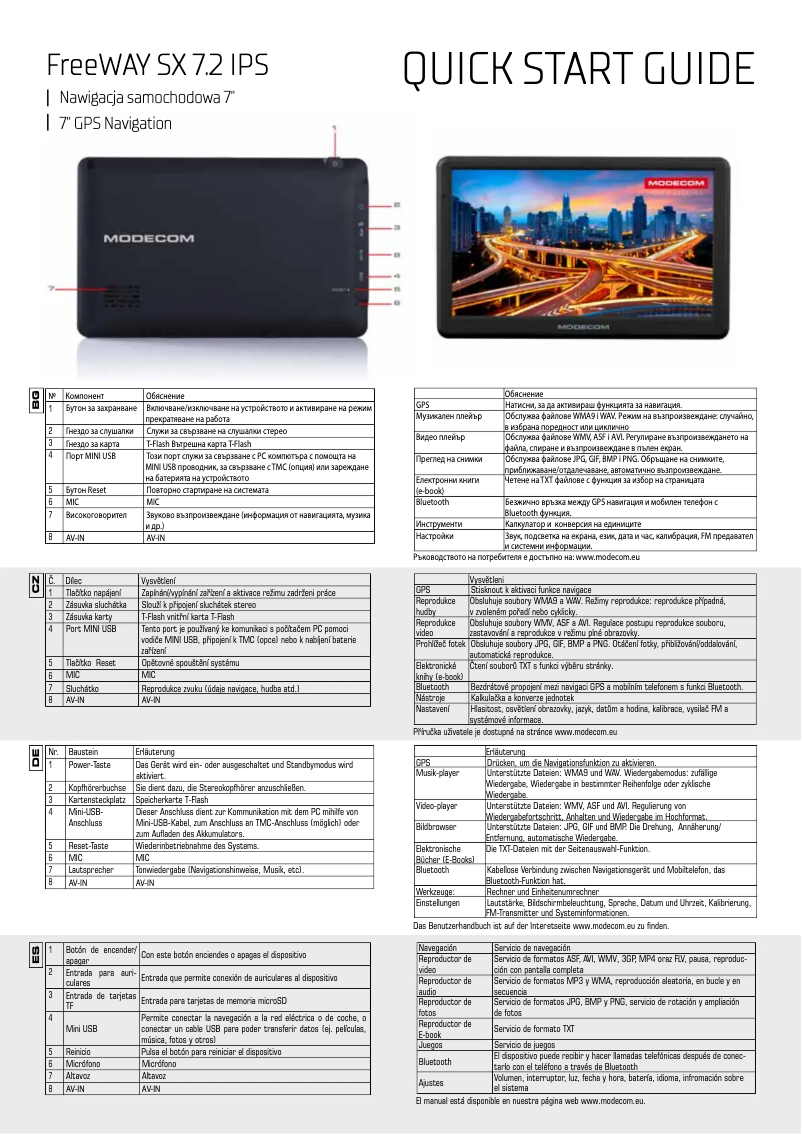 Imagen de la primera página del manual del dispositivo FreeWAY SX 7.2 IPS
