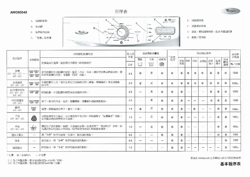 Imagen de la primera página del manual del dispositivo AWO 85048
