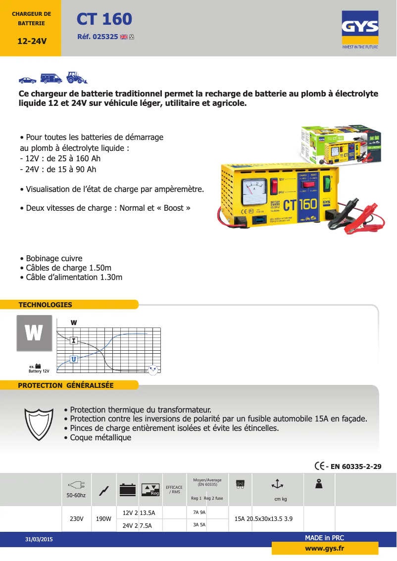 Página 1 del manual Ficha técnica GYS CT 160