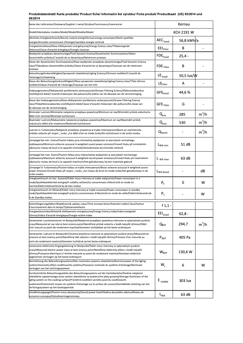 Página 1 del manual Ficha técnica Kernau KCH 2191 W