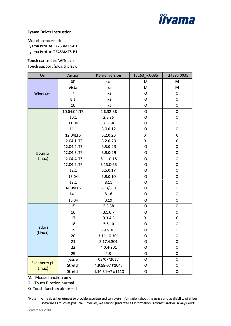 Imagen de la primera página del manual del dispositivo ProLite T2453MTS-B1