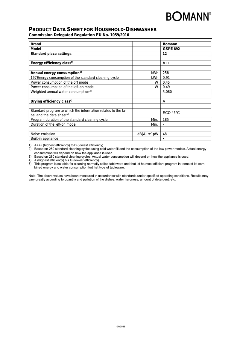 Imagen de la primera página del manual del dispositivo GSPE 892
