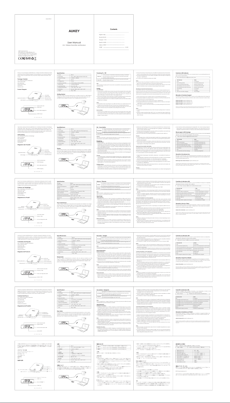 Imagen de la primera página del manual del dispositivo BR-O2