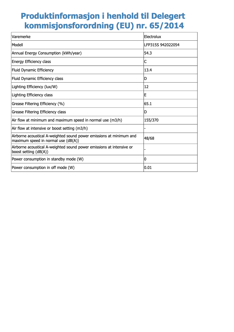 Imagen de la primera página del manual del dispositivo LFP315S