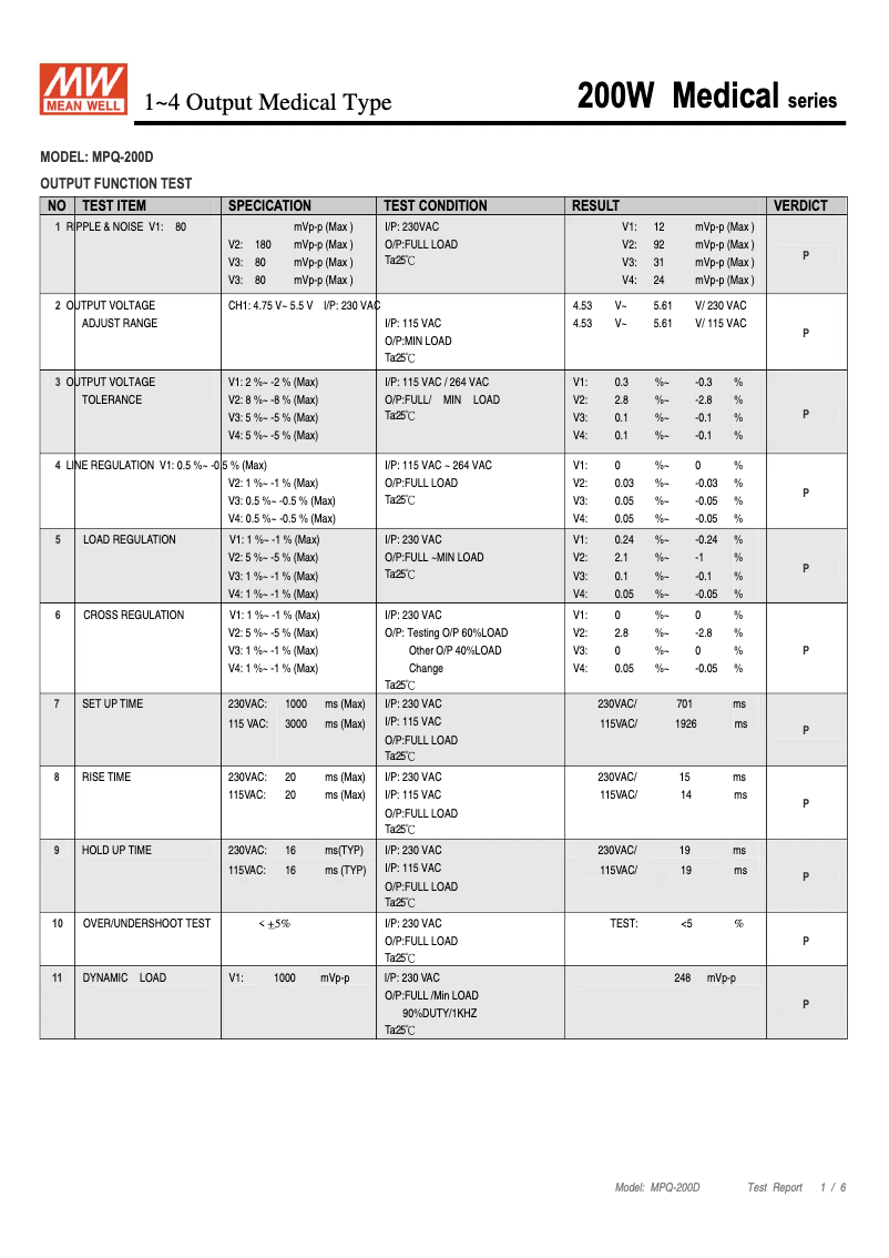 Imagen de la primera página del manual del dispositivo MPQ-200D