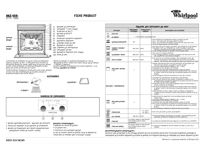 Página 1 del manual Manual de usuario Whirlpool AKZ 659