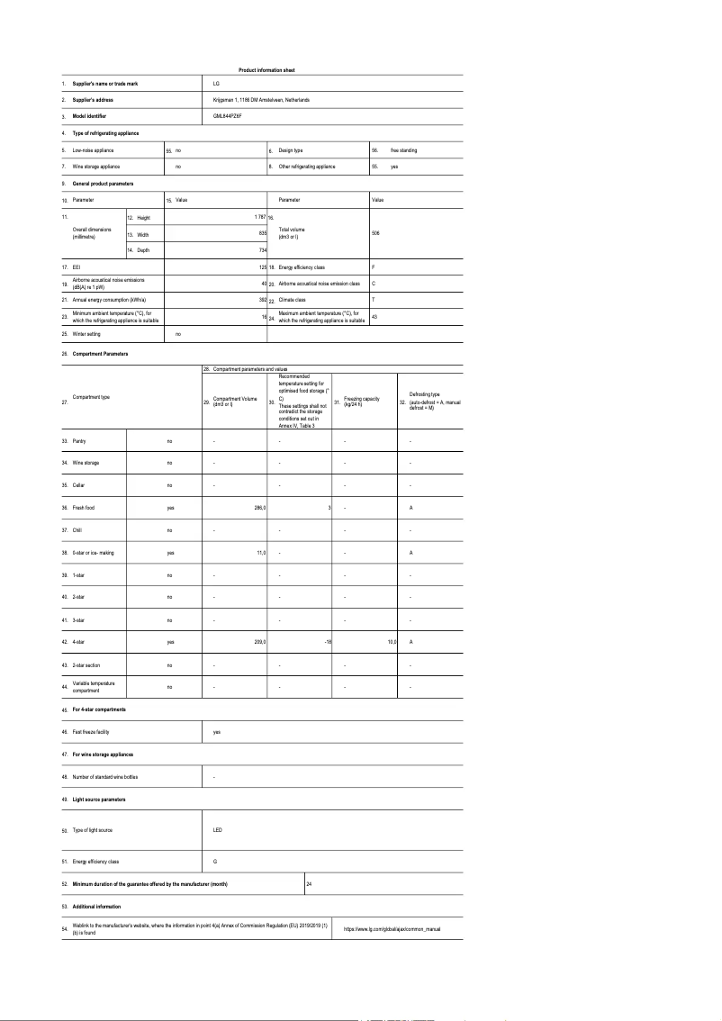 Imagen de la primera página del manual del dispositivo GML844PZ6F
