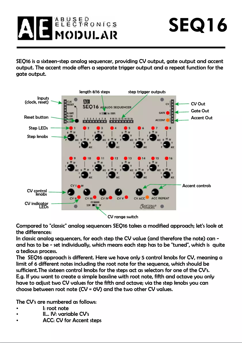 Página 1 del manual Manual de usuario Tangible Waves AE Modular SEQ16