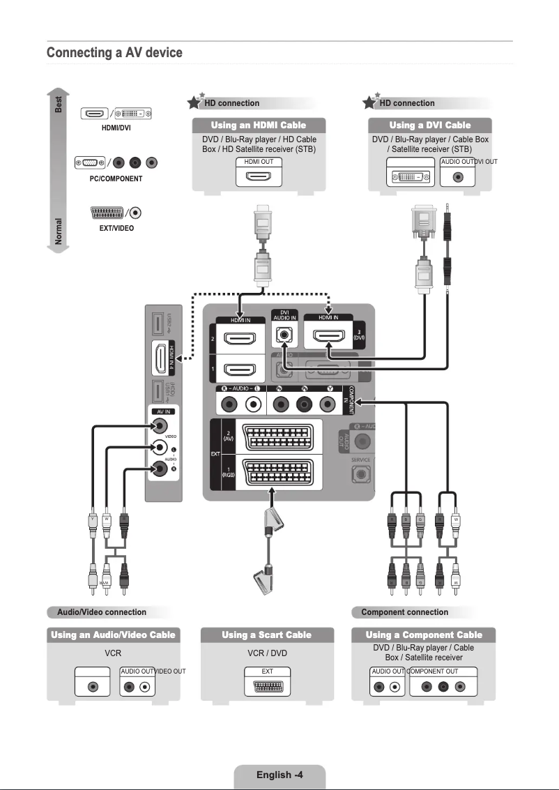 Imagen de la primera página del manual del dispositivo LE46B551A6P