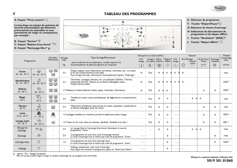 Página 1 del manual Manual de usuario Whirlpool Texas 1400