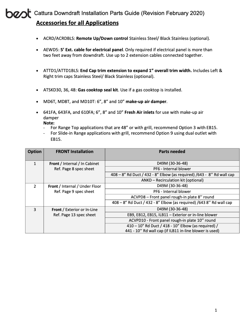 Página 1 del manual Instrucciones / montaje Best D49M36SB