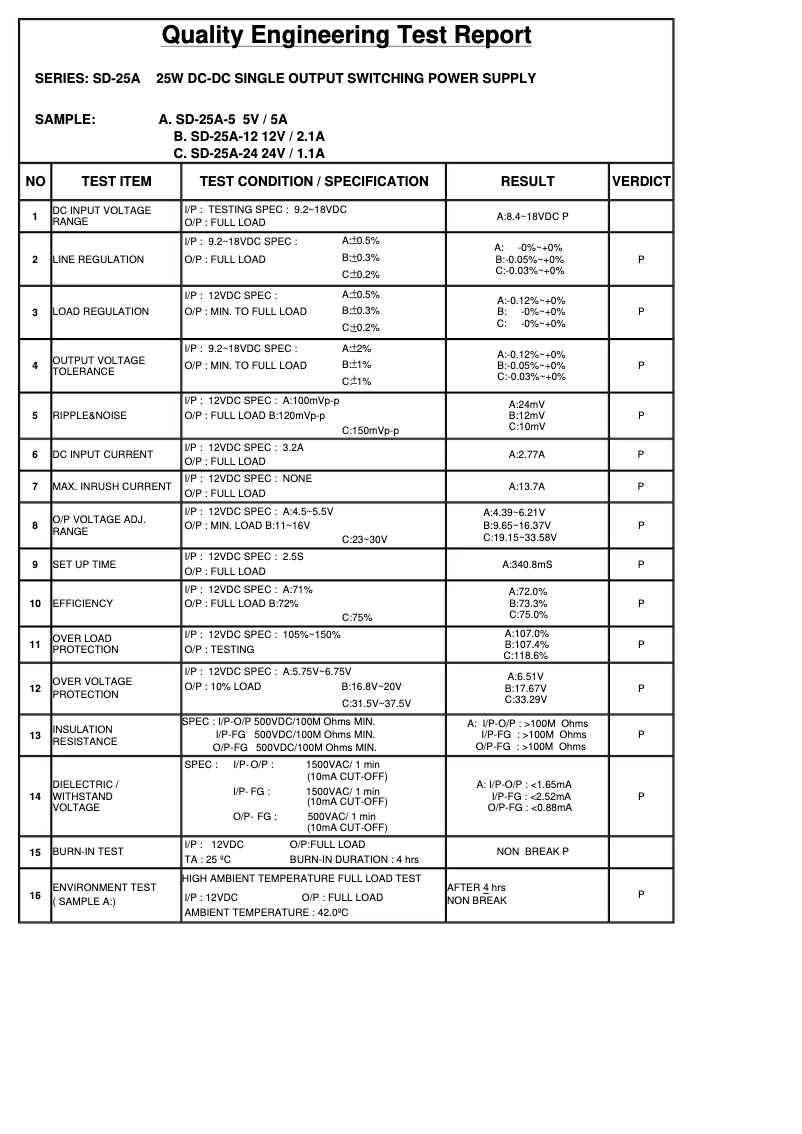 Página 1 del manual Ficha técnica Mean Well SD-25A-5