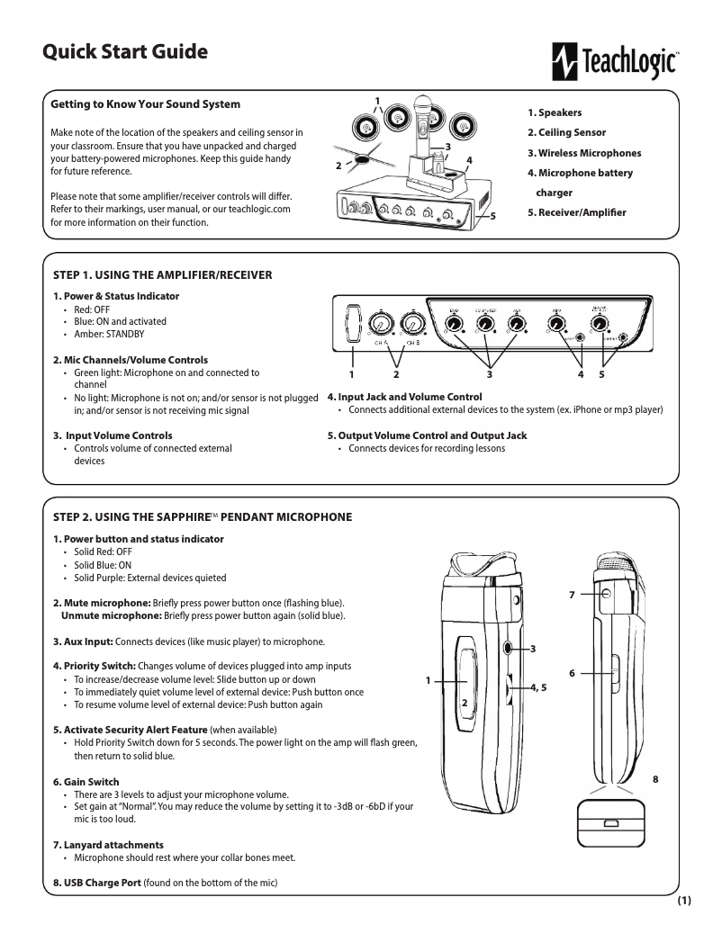 Imagen de la primera página del manual del dispositivo Voicelink Plus