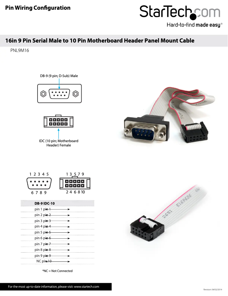 Imagen de la primera página del manual del dispositivo PNL9M16