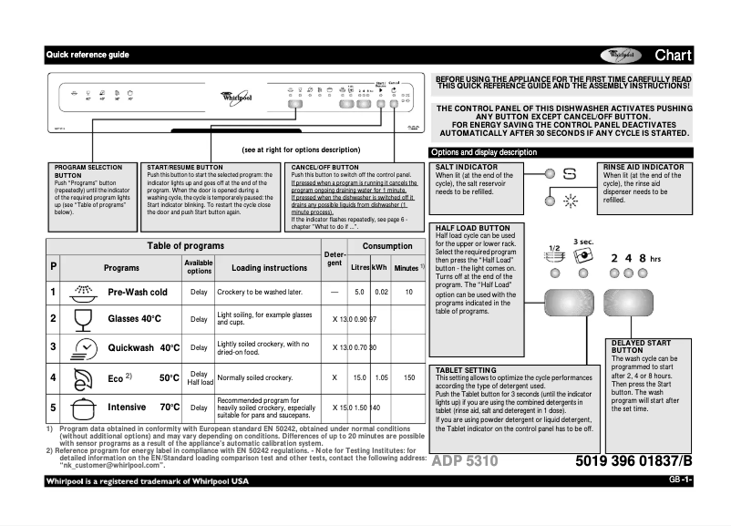 Página 1 del manual Manual de usuario Whirlpool ADP 5310 WH