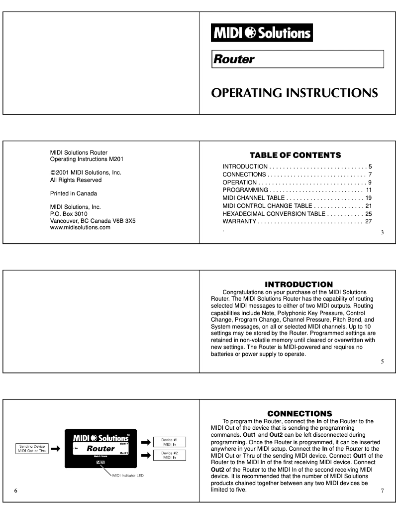 Página 1 del manual Manual de usuario MIDI Solutions Router