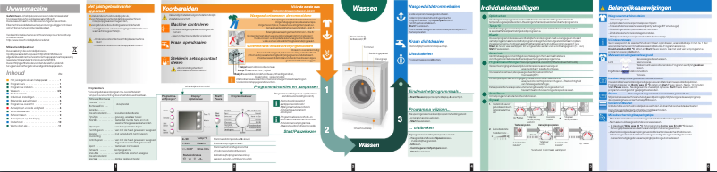 Página 1 del manual Manual de usuario Bosch WAE28461