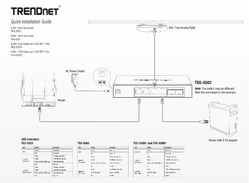Imagen de la primera página del manual del dispositivo TEG-S562