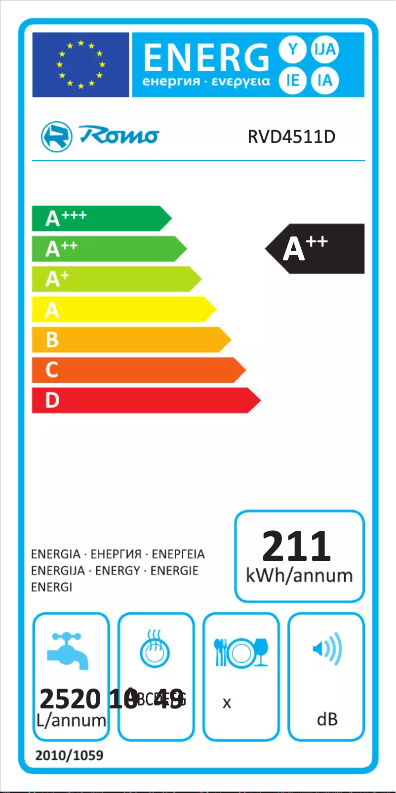 Imagen de la primera página del manual del dispositivo RVD4511D