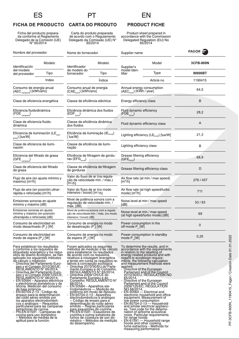 Página 1 del manual Manual de usuario Fagor 3CFB-900N