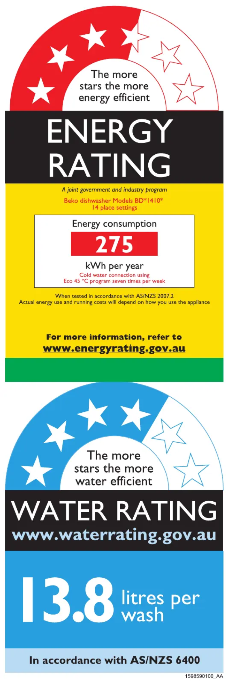 Imagen de la primera página del manual del dispositivo BDF1410W
