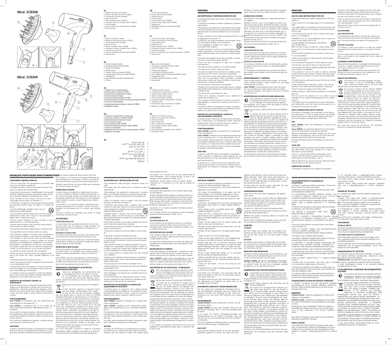 Página 1 del manual Manual de usuario Ufesa SC8369