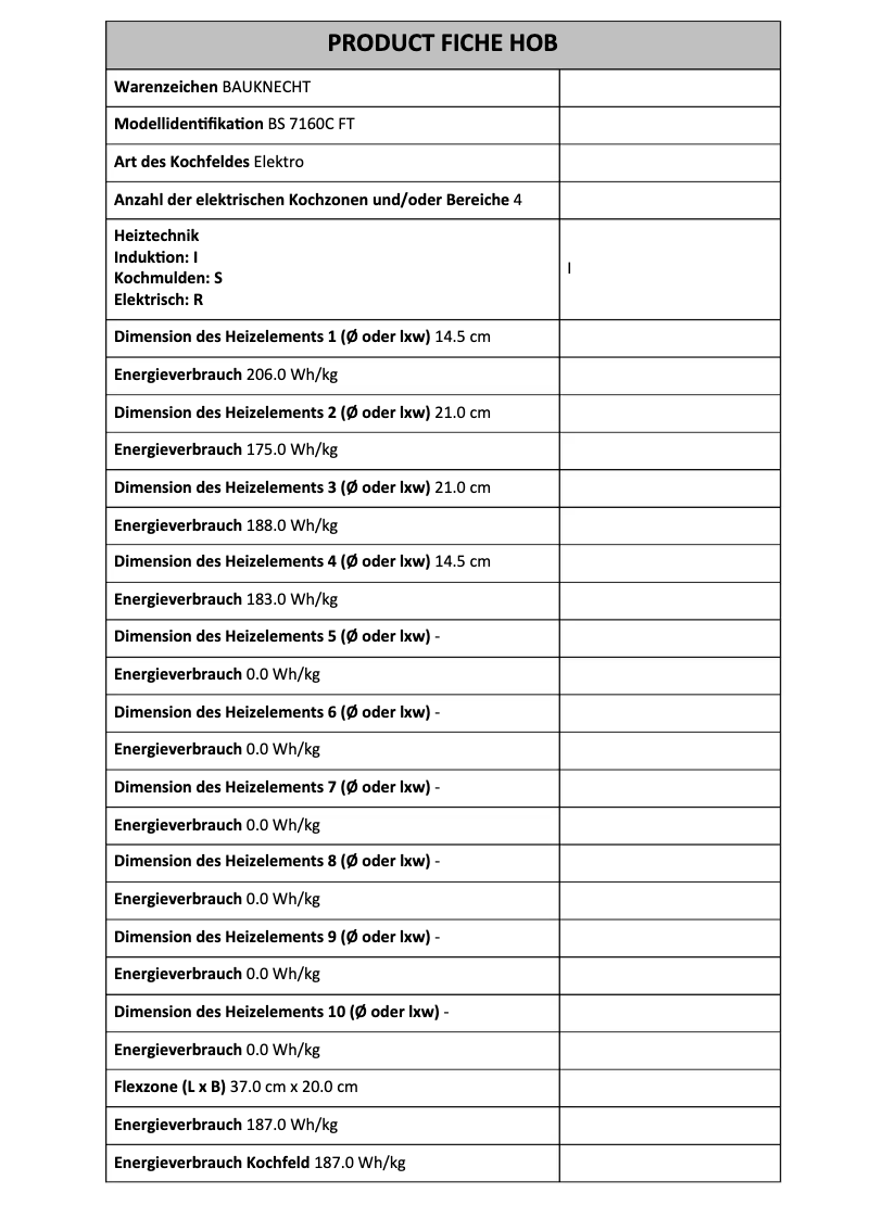 Página 1 del manual Ficha técnica Bauknecht BS 7160C FT