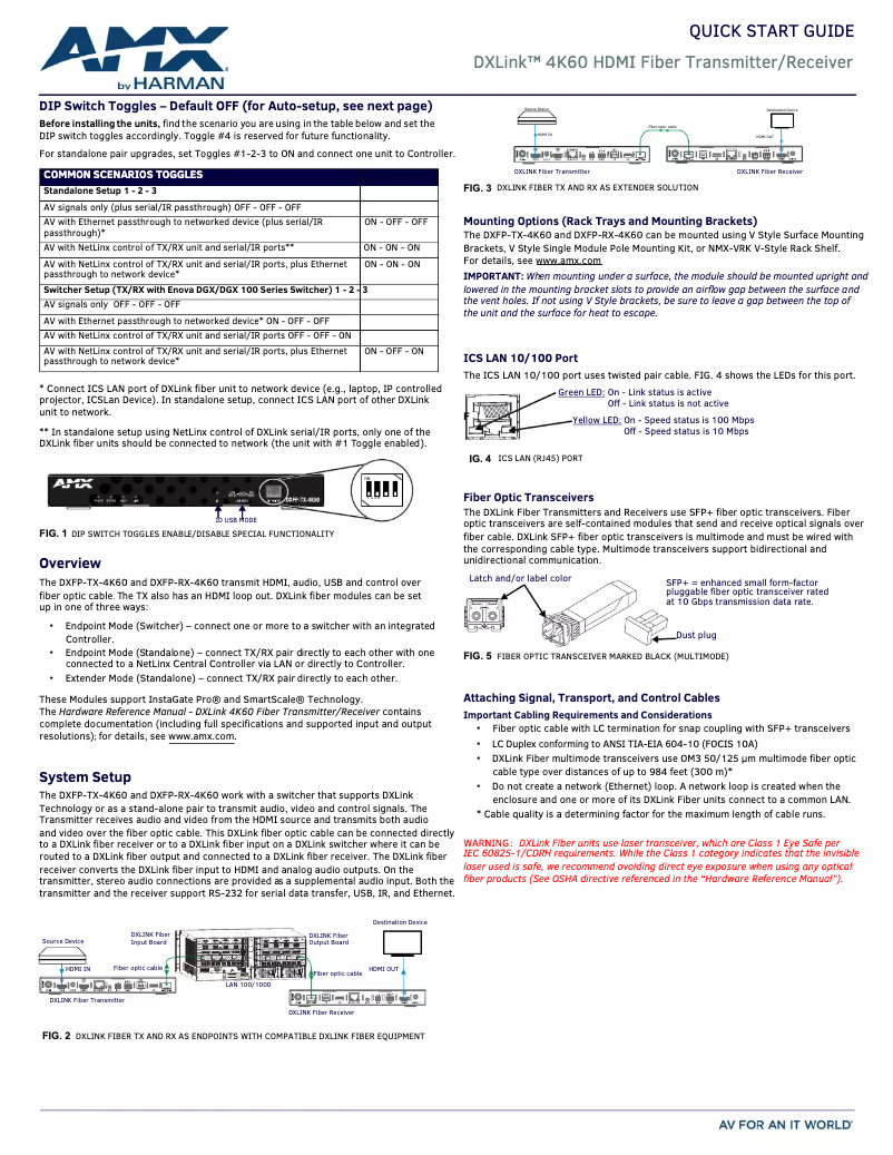 Imagen de la primera página del manual del dispositivo DXFP-TX-4K60