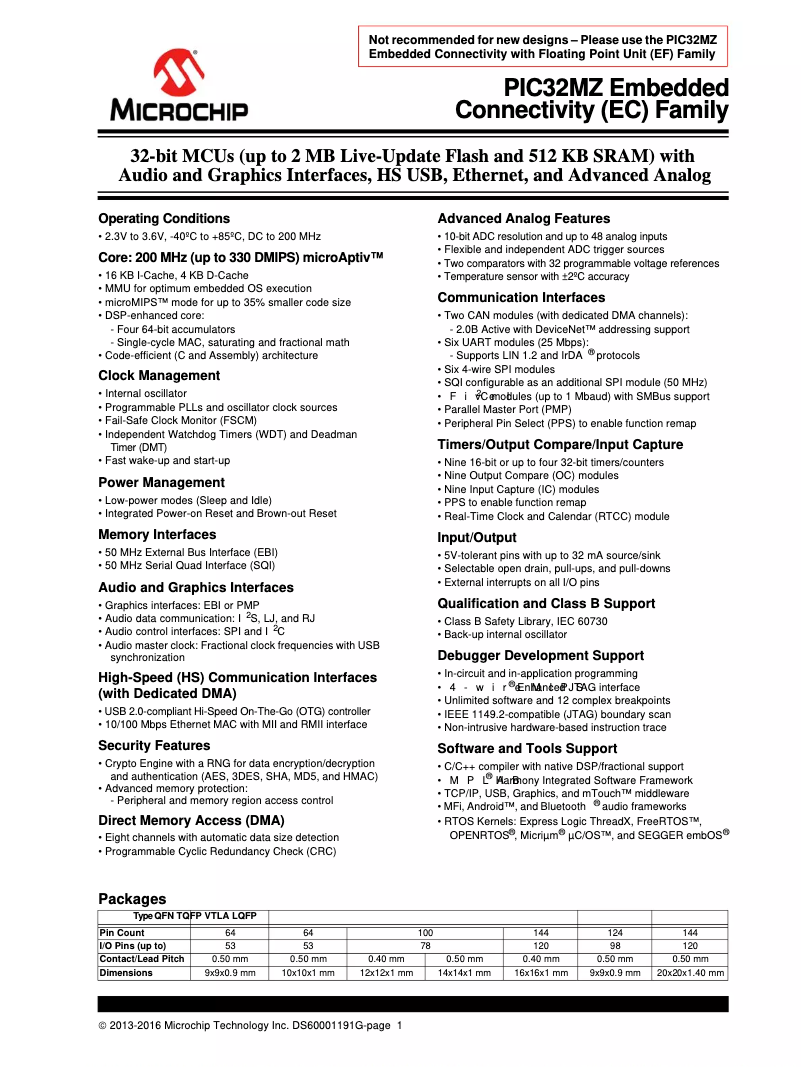 Página nº 1 - Manual de usuario Microchip PIC32MZ1024ECM144