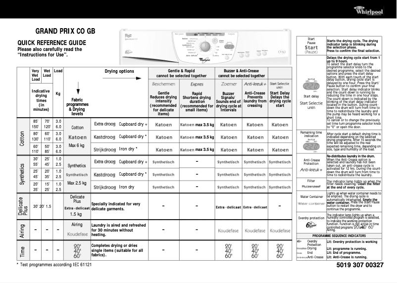 Imagen de la primera página del manual del dispositivo Grand Prix C0