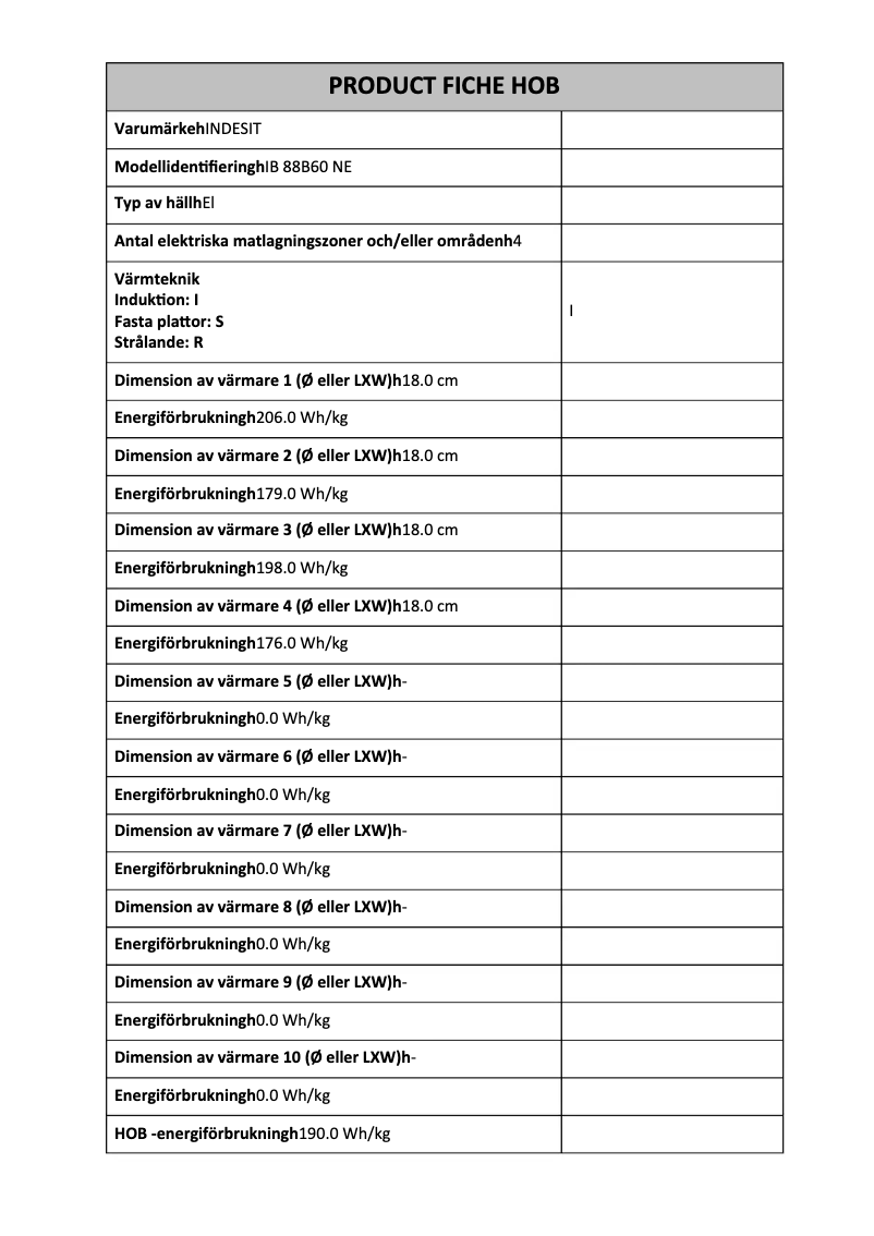 Página 1 del manual Etiqueta energética Indesit IB 88B60 NE