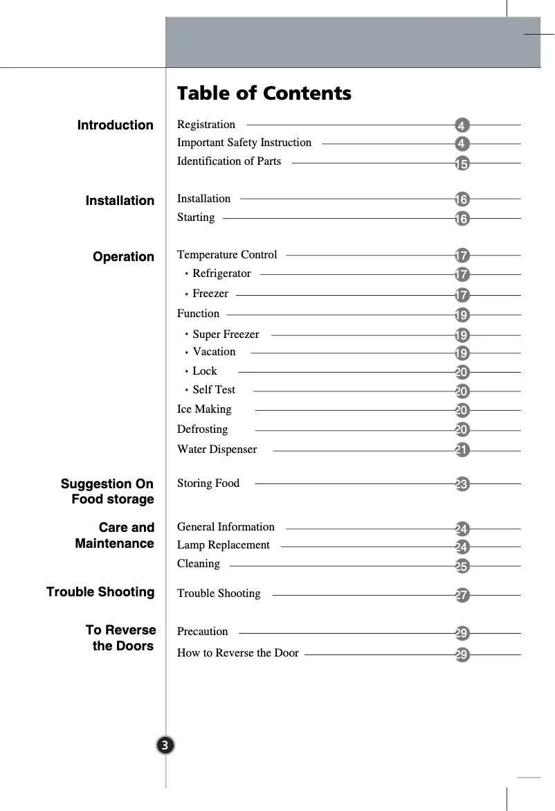 Imagen de la primera página del manual del dispositivo GC-F391BLQ