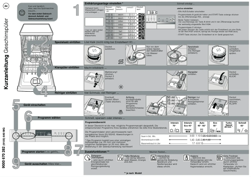Imagen de la primera página del manual del dispositivo SN58N564DE