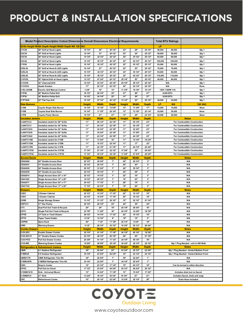 Imagen de la primera página del manual del dispositivo C1SINK1618