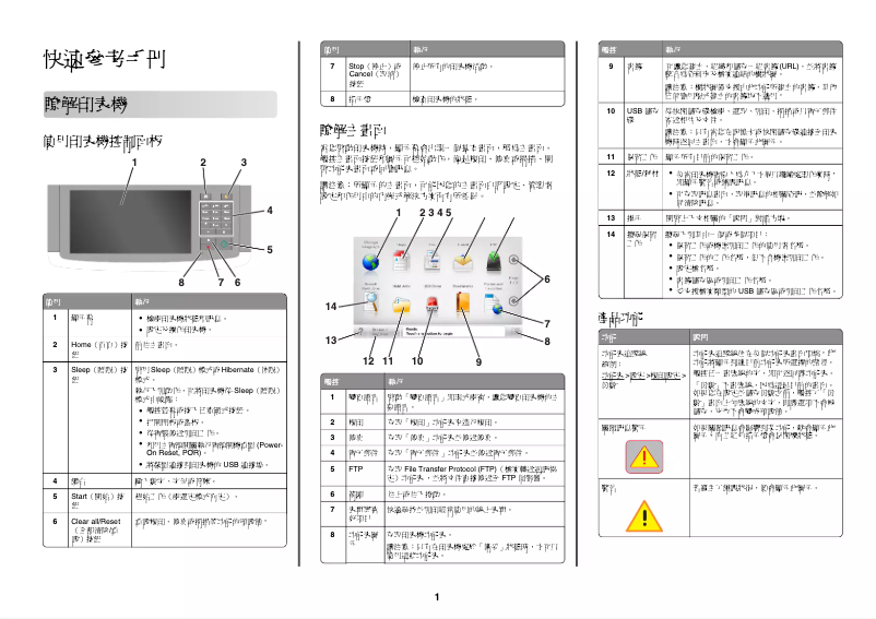 Página nº 1 - Guía de inicio rápido Lexmark MX811