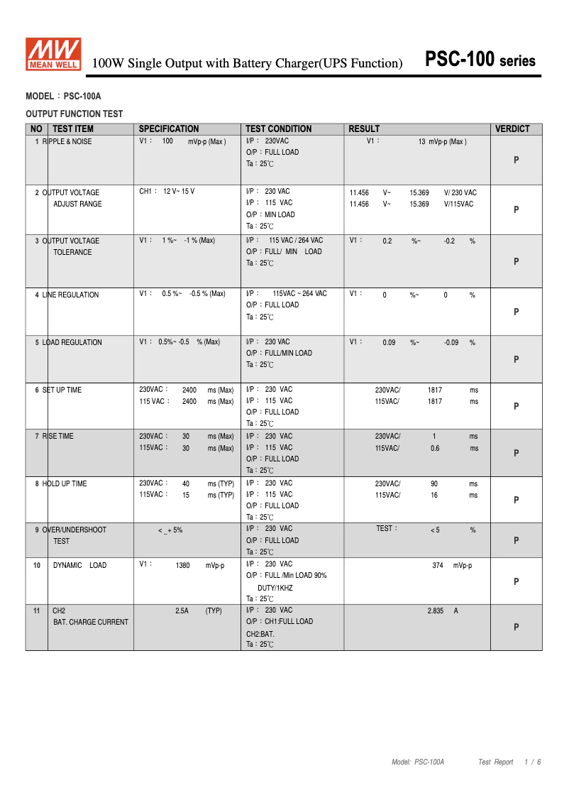 Página nº 1 - Ficha técnica Mean Well PSC-100A