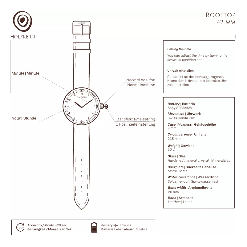 Página 1 del manual Manual de usuario Holzkern Aurea